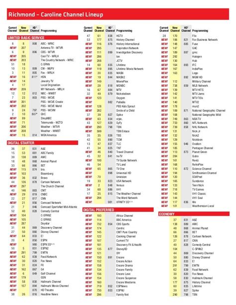 comcast chanel line up